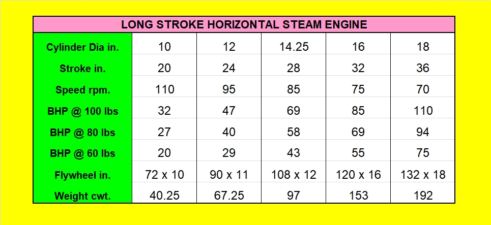 Tangye Long Stroke image